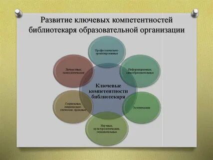 Профессионализмы библиотекаря