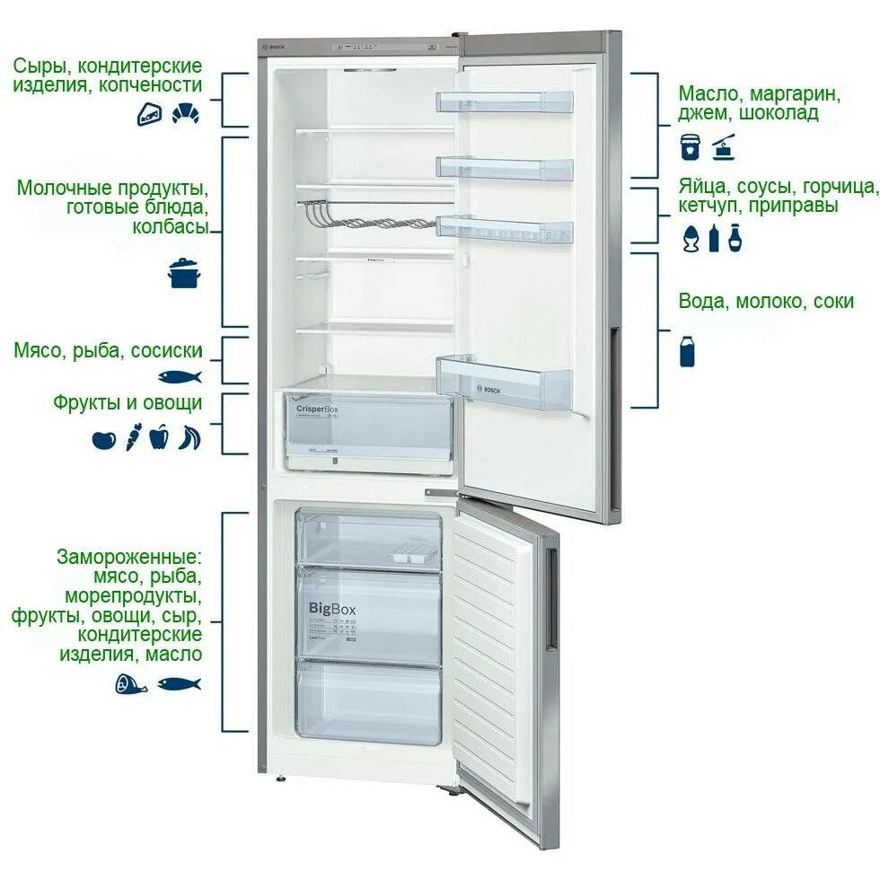 Холодильная камера температурный режим. Стандартный температурный режим холодильных камер. Какая нормальная температура Холо. Холодильник бош двухкамерный температурный режим.