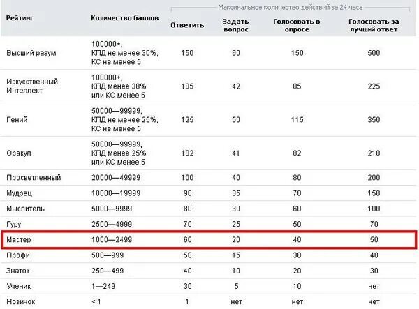 До скольки очков партия теннисе