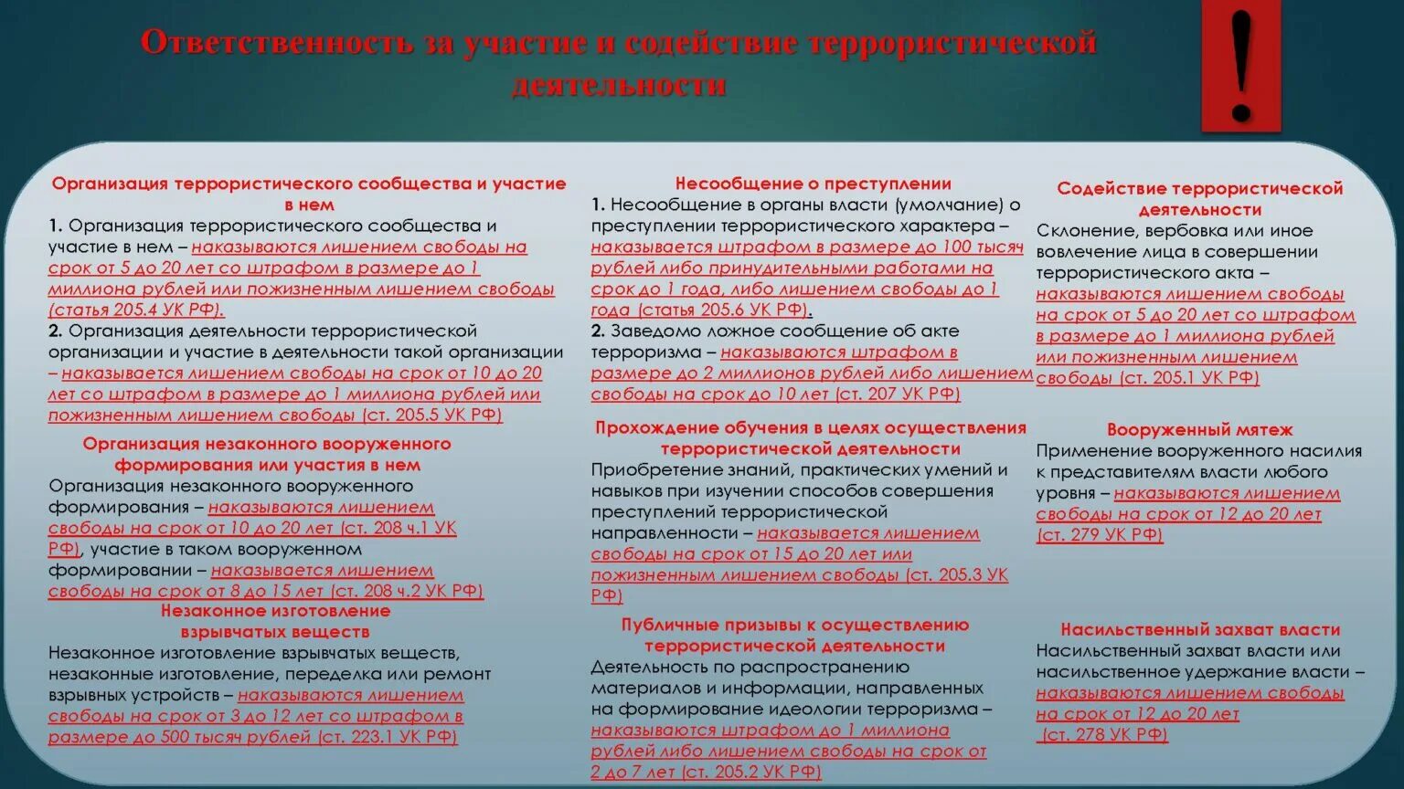 Экстремизм российское законодательство. Ответственность за участие в террористической деятельности. Содействие террористической деятельности. Участие в террористической деятельности сообщение. Субъект содействия террористической деятельности.