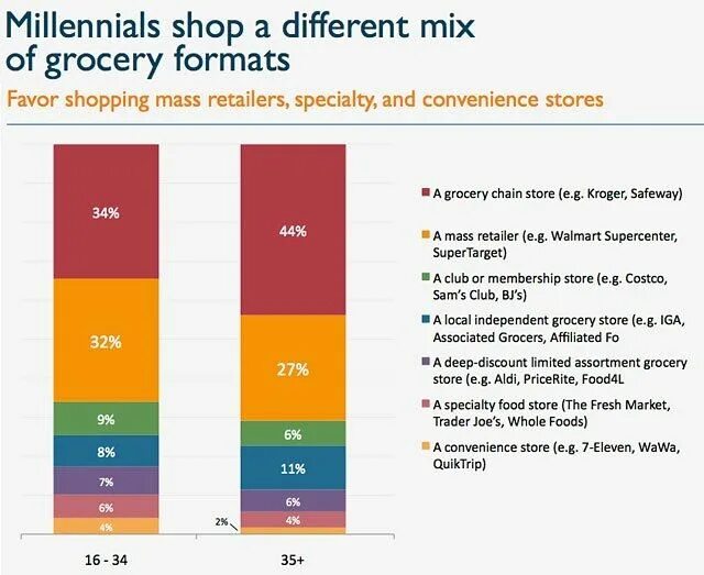 Store shop разница. Store shop difference. Grocery Store and shop разница. Difference between Store and shop. Shop store разница