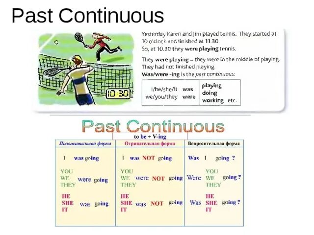 Правило past Continuous в английском языке. Правило паст континиус в английском языке. Правила образования паст континиус. Паст континиус 5 класс правило. Паст континиус таблица