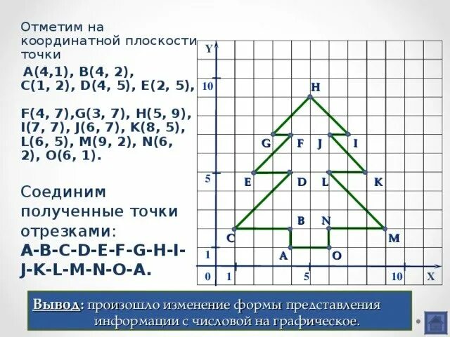 На рисунке даны координаты. Фигуры на координатной плоскости. Построение фигур по координатам. Координаты точек построение. Фигура по координатам на плоскости.