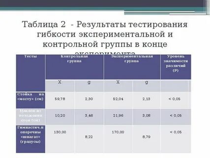 Какой тест позволяет определить уровень гибкости