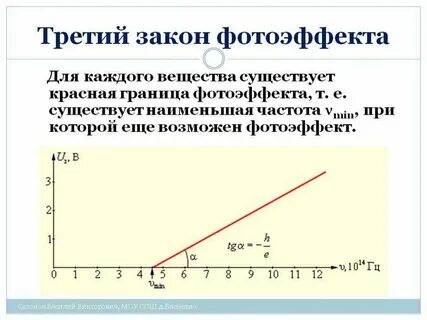 Формула столетова фотоэффект