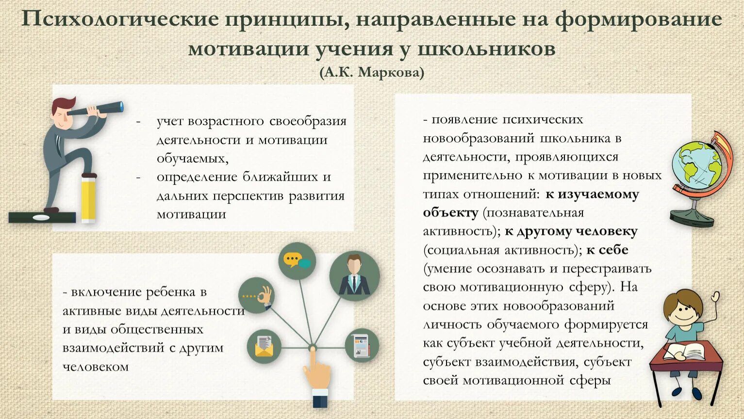 А к маркова мотивация учения. Принципы формирования мотивации учения а.к Маркова. Психологические принципы формирования мотивации учения школьников. Формирование мотивации учения Маркова. Мотивация учебной деятельности учащихся.