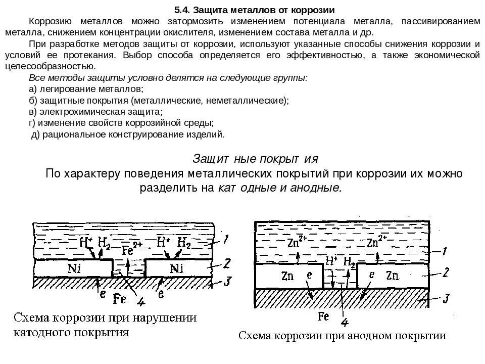 Снип коррозия. Схема протекторной защиты от коррозии. Анодное и катодное защитные покрытия металлов. Схема защита металлов от коррозии. Защита цинкового покрытия от коррозии.