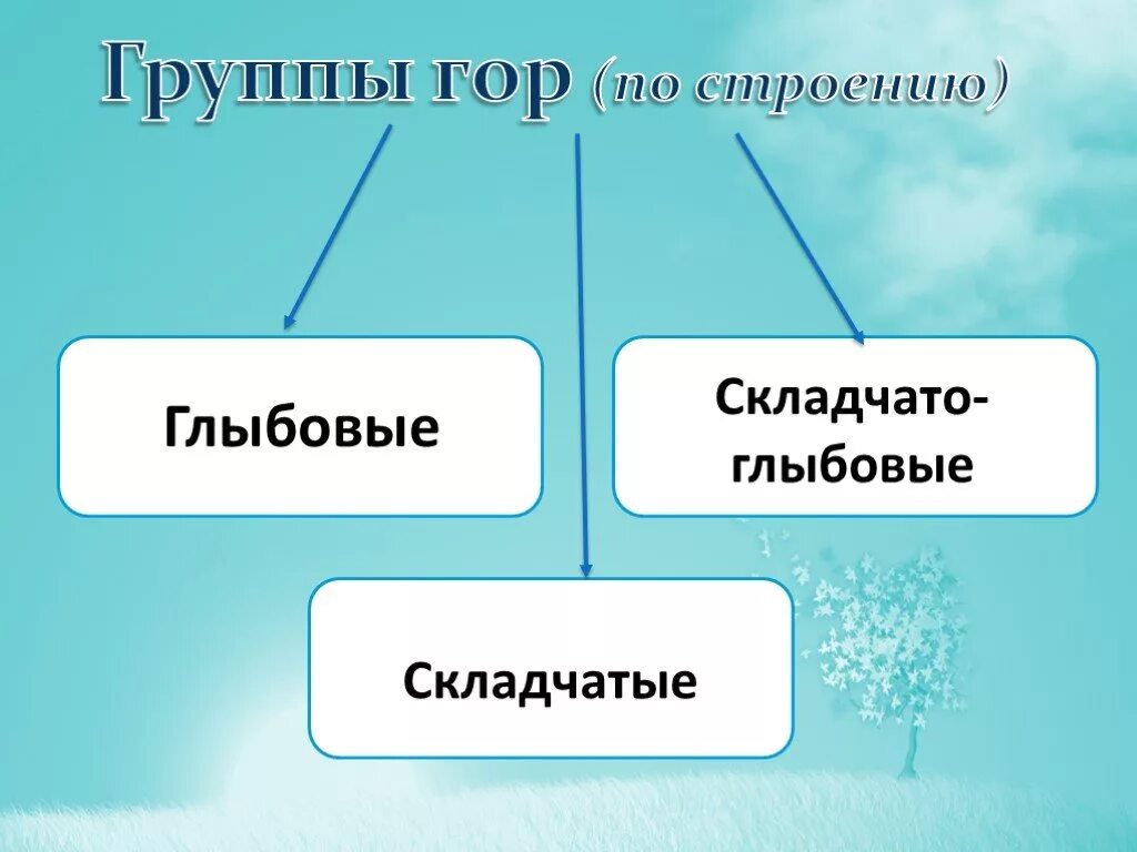 Название группы горных