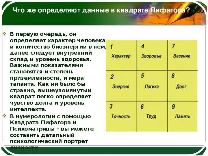 Типы людей по цифрам