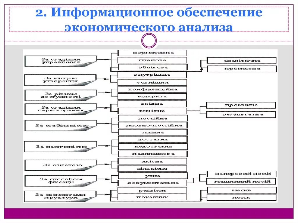 Информационное обеспечение экономического анализа виды информации. Информационное обеспечение экономического анализа. Признаки информационного обеспечения экономического анализа. Схему информационного обеспечения анализа. Информационные системы экономического анализа