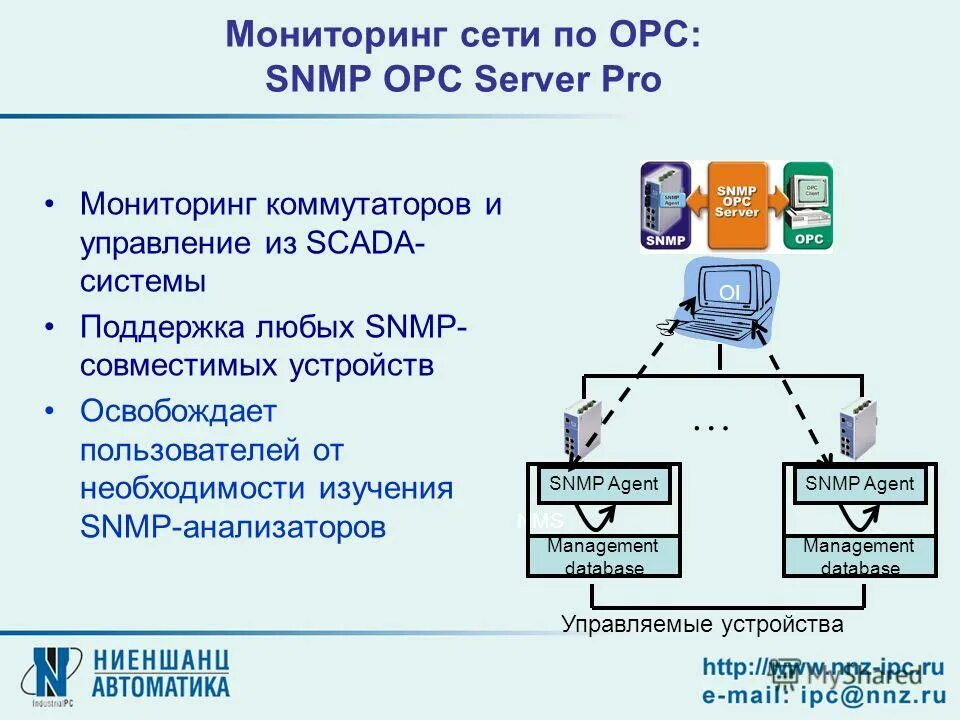 Web/snmp-адаптер webtel ii es aux. Протоколы управления snmp. Snmp протокол схема. Система мониторинга snmp. Номера порта для протокола snmp.