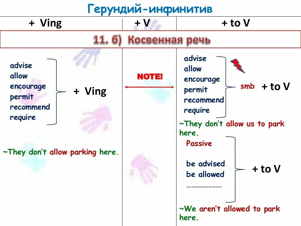 Gerund or Infinitive в английском языке. Gerund or Infinitive правило. Геруелий или инфинитиво. Герундий с to. Do to do nice want