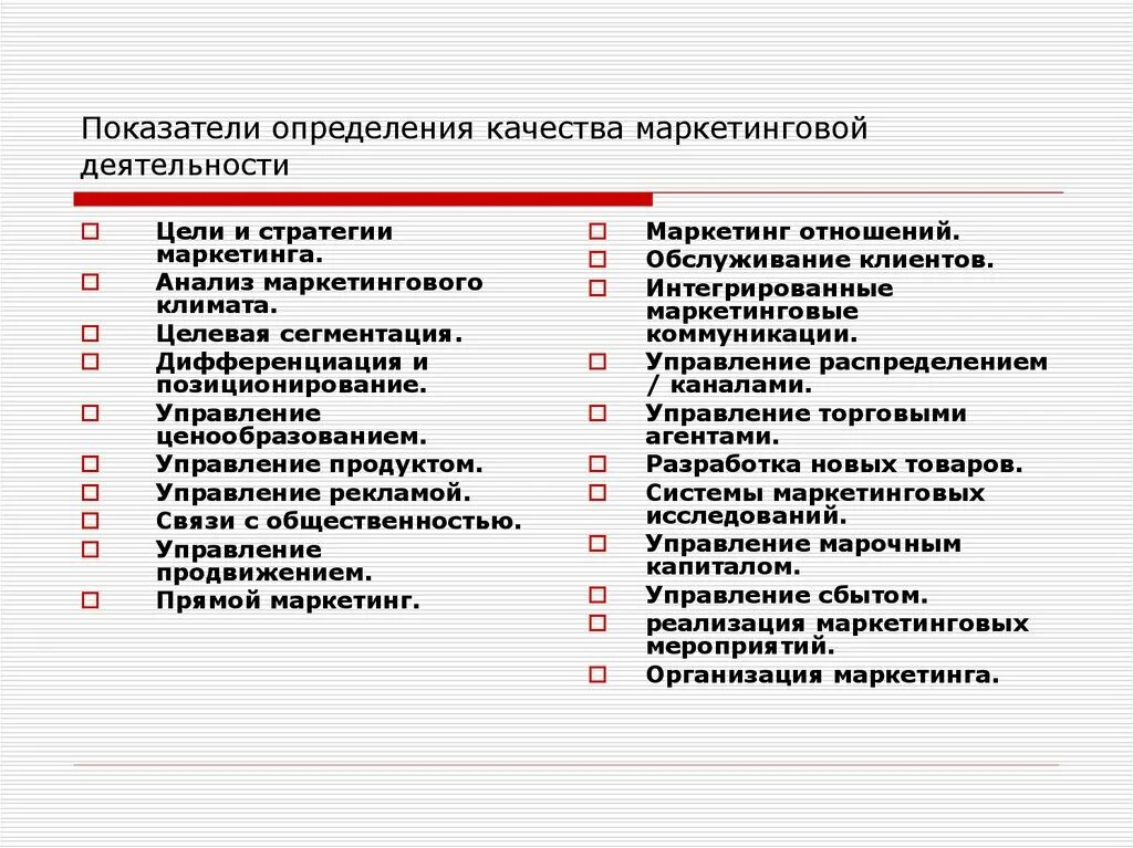 Маркетинговое качество товара. Слабые качества маркетолога. Профессиональные качества маркетолога. Сильные качества маркетолога. Качества менеджера по маркетингу.