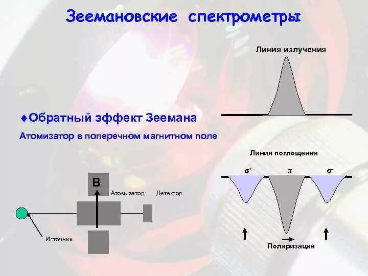 Эффект Зеемана. Обратный эффект Зеемана. Простой и сложный эффект Зеемана. Нормальный и аномальный эффект Зеемана.