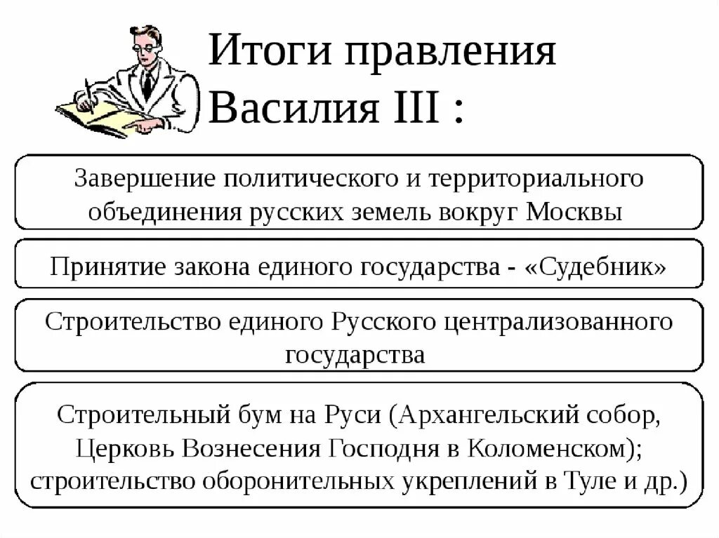 Три итог. Итоги Василия 3. Правление Василия 3 внутренняя политика.