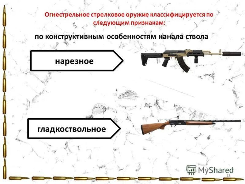бандиты с оружием. запрещенные к проносу предметы. классификация стрелкового огнестрельного оружия таблица. следы огнестрельного оружия криминалистика. классификация огнестрельного оружия.