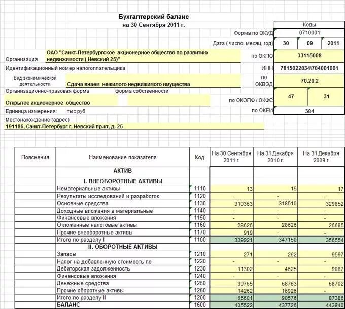 08 в балансе какая строка. Стр 1700 бухгалтерского баланса. Форма бухгалтерский баланс коды строк. Стр 1600 бухгалтерского баланса это. Строка 1520 бухгалтерского баланса.