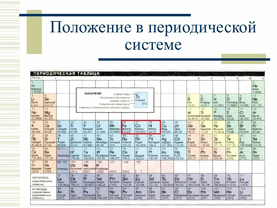 Номер группы в которой расположен алюминий. Никель положение в периодической системе. Никель металл в таблице Менделеева. Кобальт в периодической системе. Кобальт в таблице Менделеева.