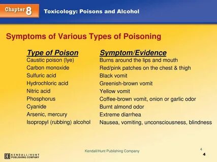 Перевод текста poisoning
