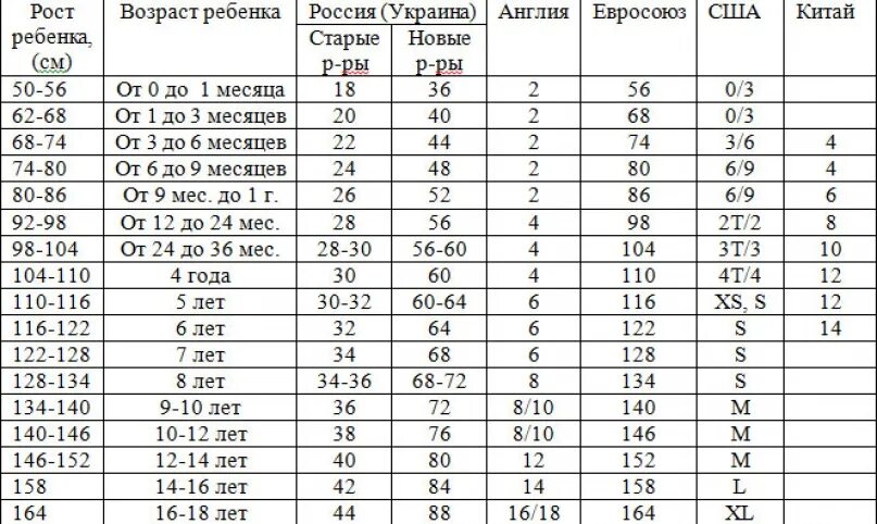 Как правильно подобрать размер ребенка. Таблица соответствия размеров одежды для детей по возрасту. Таблица соответствия размеров детской одежды 12 лет. Таблица размеров детской одежды 28. Размерная таблица 28 размер детской одежды.