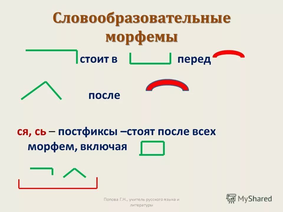 Корневые морфемы