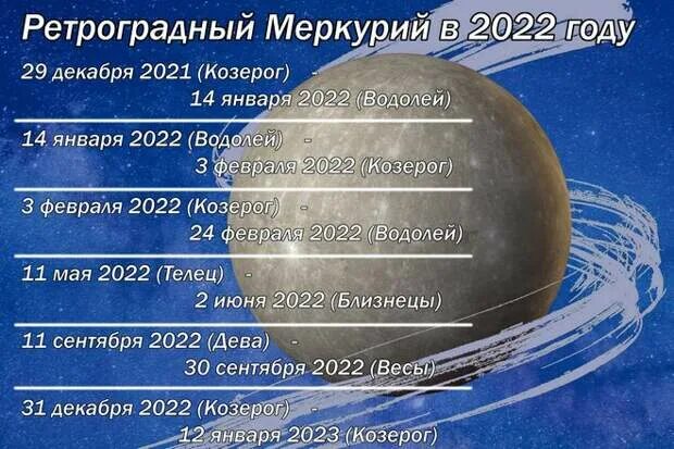 Меркурий сегодня. Ретроградный меркурий в 2025. ретроградный меркурий в 2025 году. периоды ретроградного меркурия в 2025. ретроградный меркурий в 2025 периоды.
