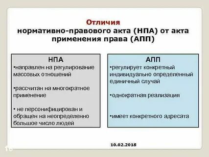 Нормативные правовые акты не существуют в форме