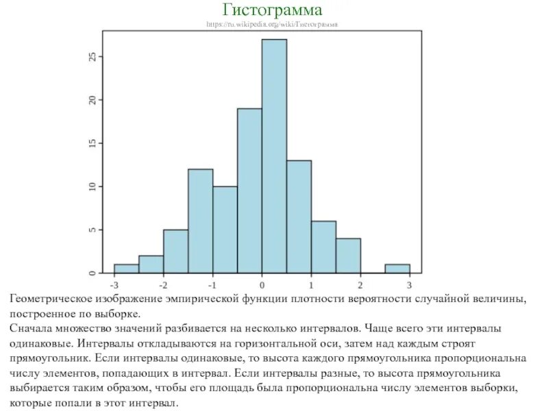 Вероятность и статистика частоты и гистограммы. Гистограмма с интервалами. Гистограмма вероятностей. Построить гистограмму выборки. Гистограмма случайной величины.