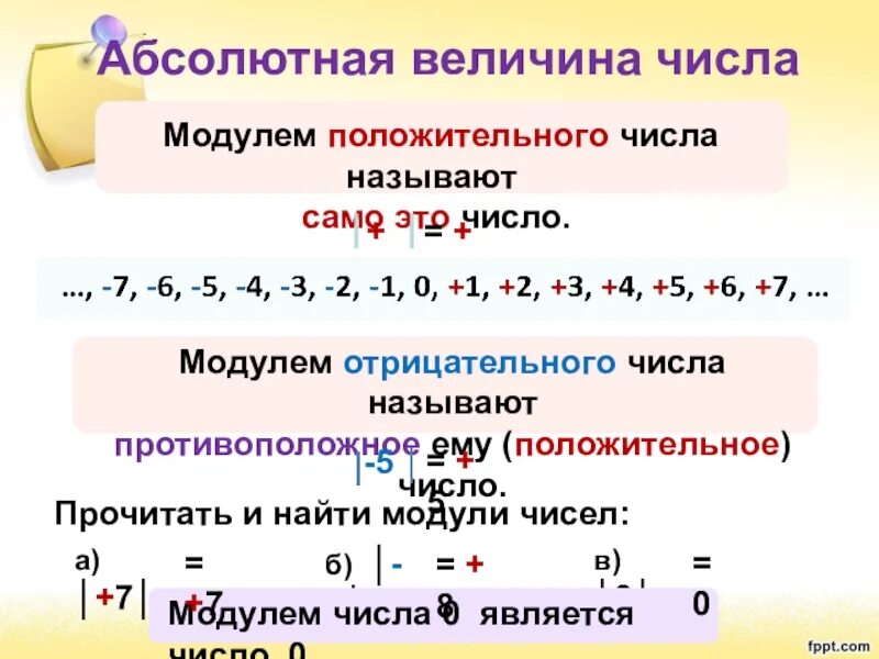 Абсолютная величина числа. Модуль абсолютная величина числа. Абсолютная величина отрицательного числа это. Модуль числа положительные и отрицательные числа.