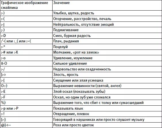 12 36 значение