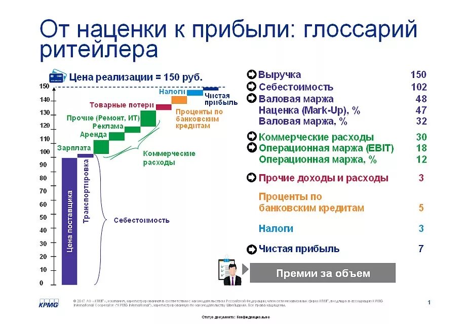 Почему в сетевых магазинах. Наценка ритейлеров на продукты. Наценка на товары по категориям. Структура сетевого ритейла. Продуктовый магазин наценка на товар.