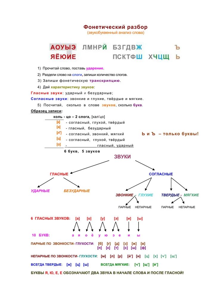 Фонетический разбор слова мая. Фонетический разбор звукобуквенный. Фонетический звуко-буквенный разбор. Схема фонетического разбора. Звуко-буквенный разбор слова.