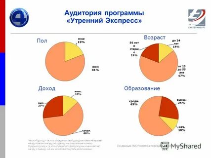 Выручка полов