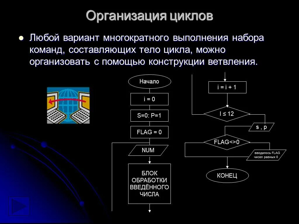 Цикл организации. Способы организации циклов. Цикл (программирование). Команды организации циклов. Этот вариант будет для любой