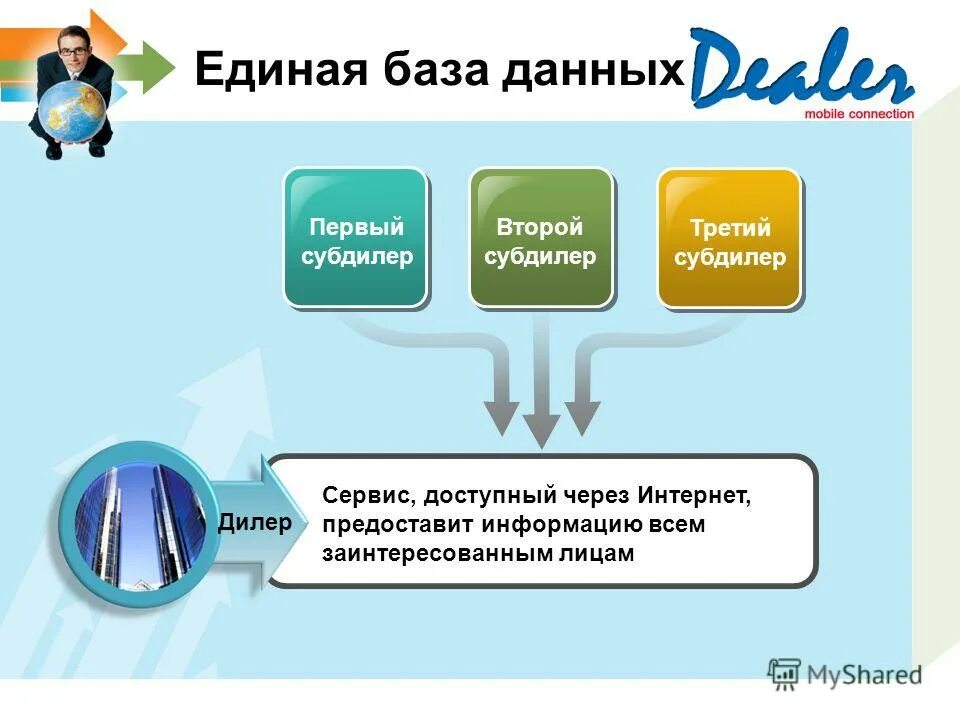 Сервис доступный интернет. Сайты работающие без интернета. Что доступно в интернете. Дизайн поисковика. Электронная почта в сетях.