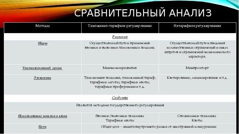 Выполните сравнительный анализ указав сходства и различия. Сравнительный анализ. Сопоставительный анализ и сравнительный анализ. Проведите сравнительный анализ. Сравнительный анализ работы.