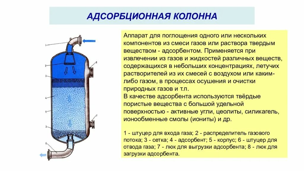 Какой выброс не следует обезвреживать адсорбционным методом