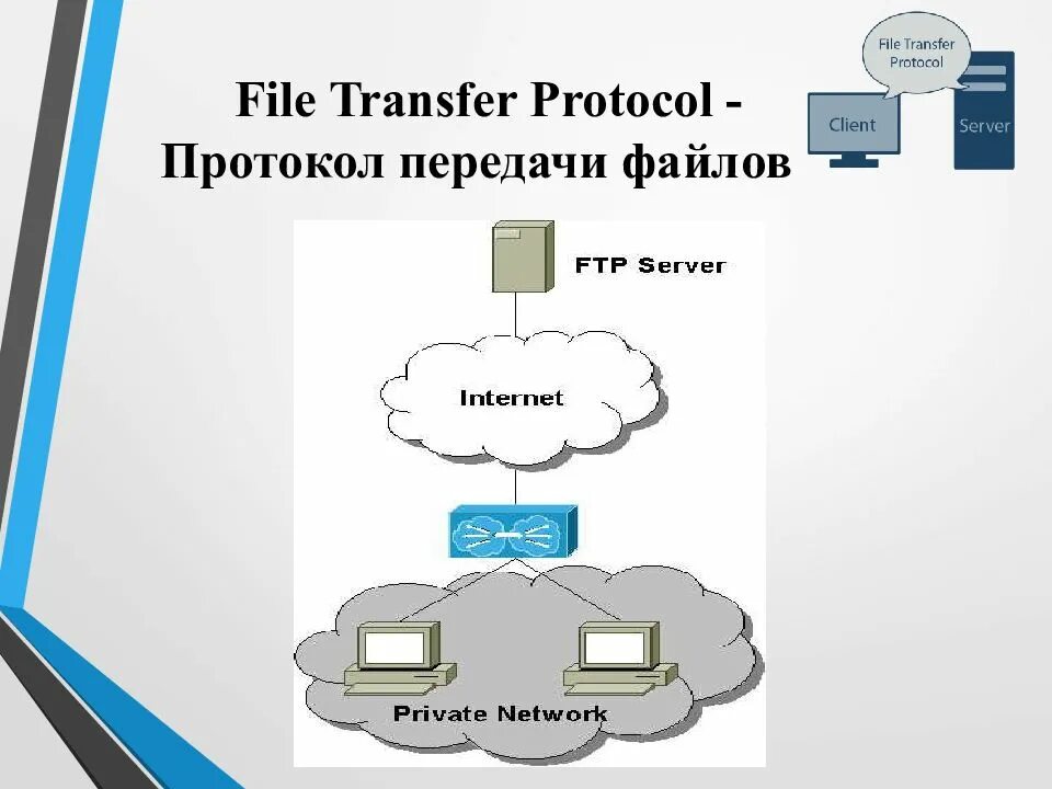 File transfer. Протокол передачи файлов. Передача файлов по протоколу FTP. Протокол интернета для передачи файлов. Передача файлов между компьютерами.