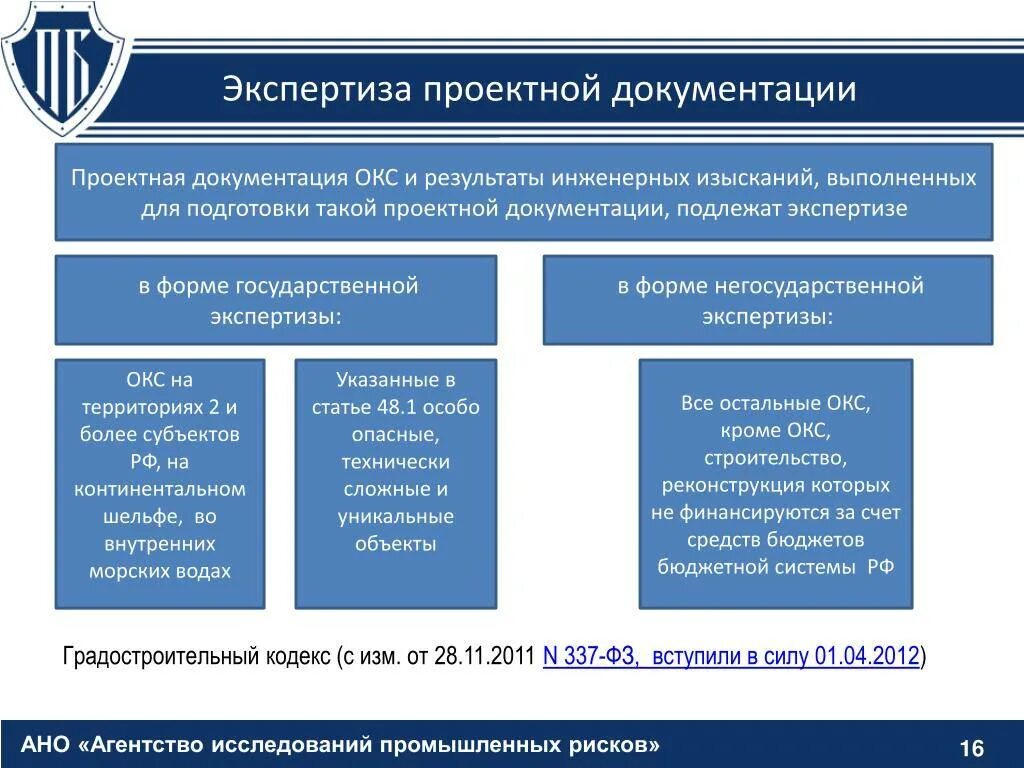 Негосударственная экспертиза организации. Виды экспертиз проектов. Экспертиза проектной документации. Экспертиза конструкторской документации. Виды экспертизы проектной документации.