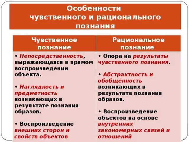 Чувственно и рациональное познание. Особенности чувственного и рационального познания. Уровни чувственного познания. Чувственный и рациональный уровни познания.