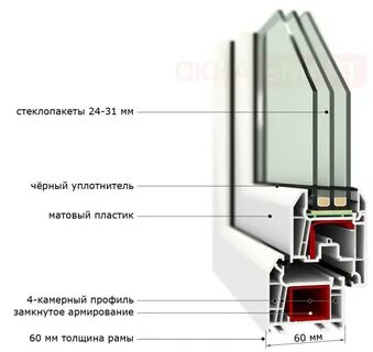 Профиль veka whs