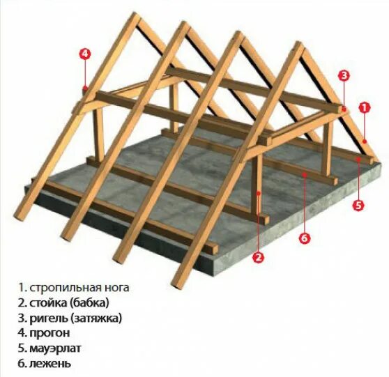 Прогоны в доме
