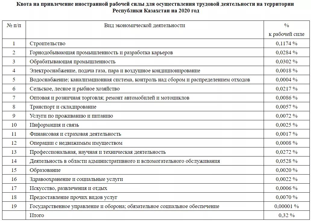 Квота на операцию ребенка. Квота на привлечение иностранной рабочей силы. Квоты на найм иностранных работников. Квота для иностранных граждан. Как распределяются квоты.