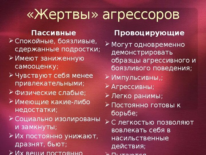 Пассивная жертва. Пассивная агрессия. Пассивная агрессия симптомы. Пассивная агрессия фразы. Признаки пассивной агрессии.