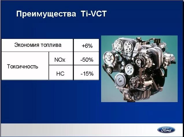 Мотор 1,6 л Duratec-16v ti-VCT. Duratec 1.6 ti-VCT. 1.6L Duratec ti-VCT (105ps) - Sigma. 1.6L Duratec ti-VCT (105ps) - Sigma коленвал.