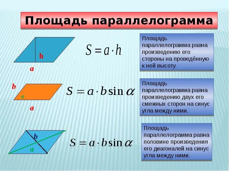 Площадь параллелограмма равна половине произведения