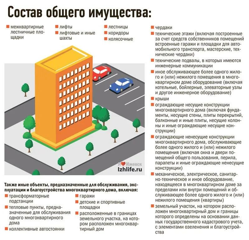 Собственники помещений в многоквартирном доме. Состав общего имущества в доме. Общее имущество в многоквартирном доме. Общее имущество собственников помещений в многоквартирном доме. Можно ли сдавать квартиру без согласия собственника