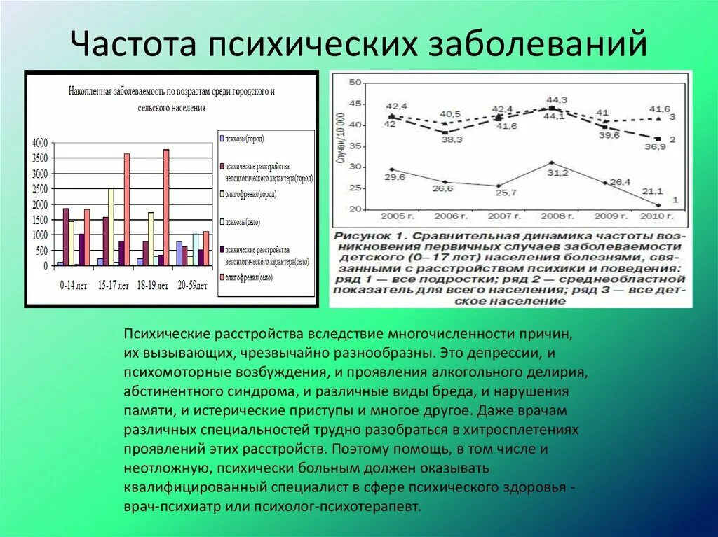 Частота заболеваний. Частота встречаемости психических расстройств. Заболеваемость психическими расстройствами. График заболеваемости психическими заболеваниями. Психические состояния динамика