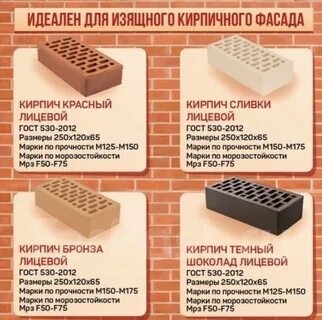 Сколько в пачке облицовочного кирпича