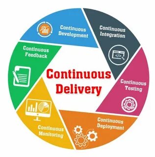 Continuous integration continuous deployment